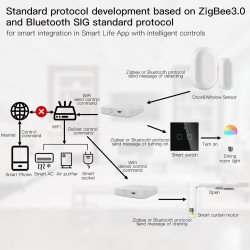 MOES Matter ZigBee Gateway - Hub Only 